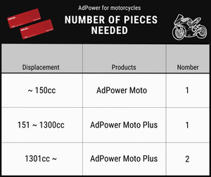 AdPower Moto Plus