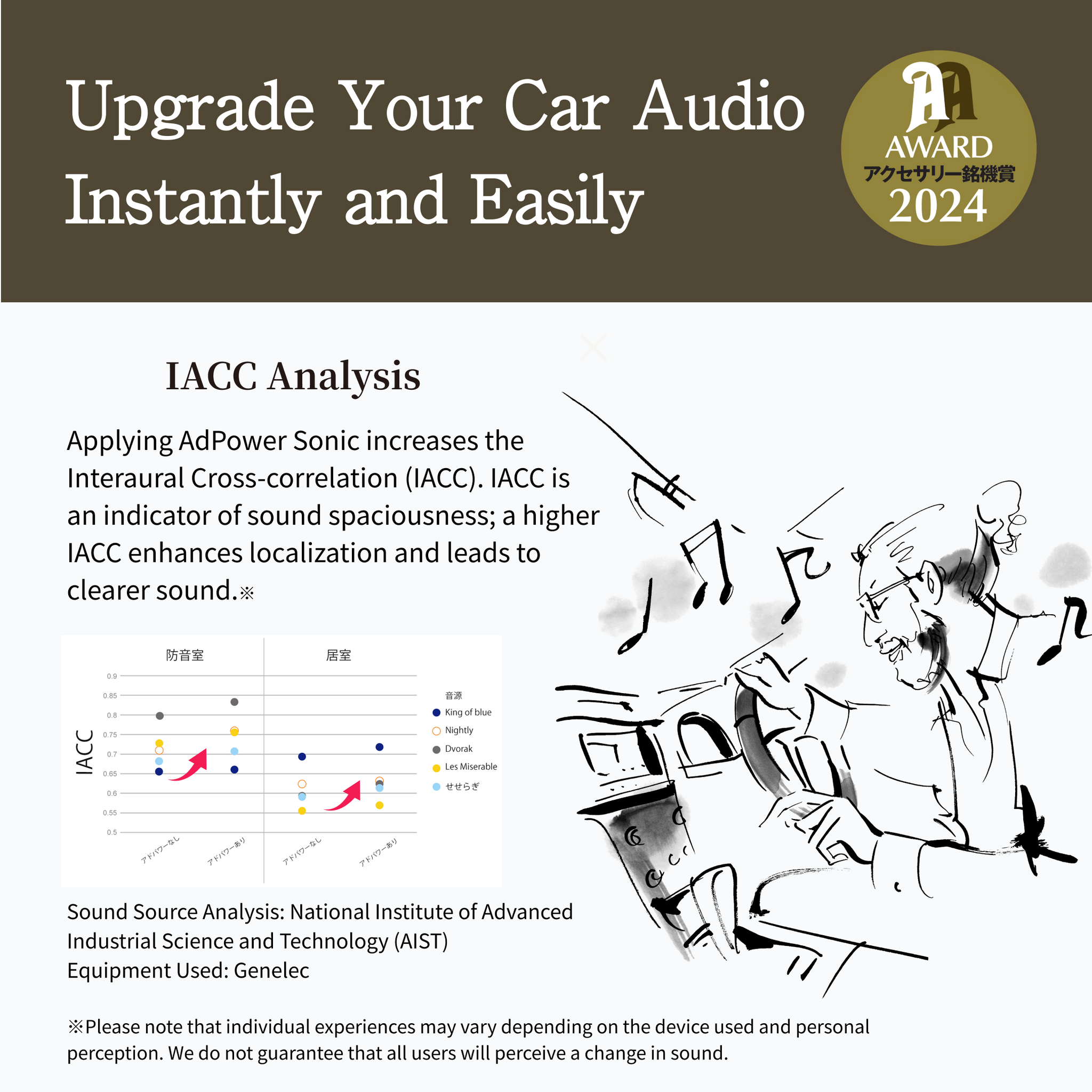 AdPower Sonic for Car Audio (Add-on set / S size / Black)